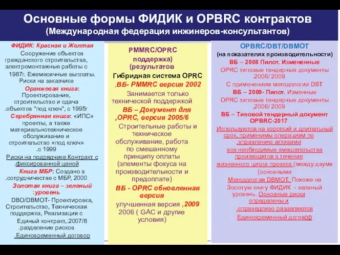 Основные формы ФИДИК и OPBRC контрактов (Международная федерация инжинеров-консультантов) PMMRC/OPRC (поддержка