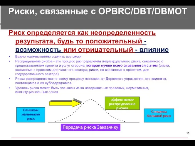 Риски, связанные с OPBRC/DBT/DBMOT Риск определяется как неопределенность результата, будь то