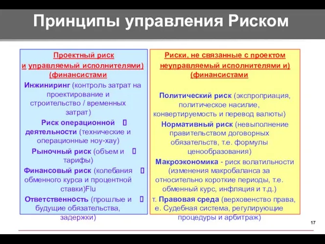 Принципы управления Риском Риски, не связанные с проектом (неуправляемый исполнителями и