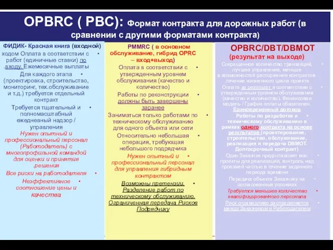 OPBRC ( PBC): Формат контракта для дорожных работ (в сравнении с