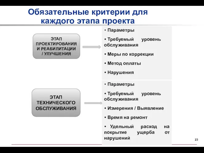 Обязательные критерии для каждого этапа проекта Параметры Требуемый уровень обслуживания Измерения