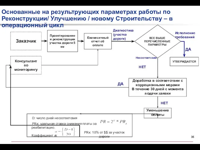 Основанные на результрующих параметрах работы по Реконструкции/ Улучшению / новому Строительству