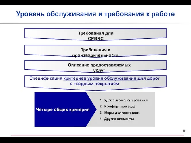 Уровень обслуживания и требования к работе Требования для OPBRC Описание предоставляемых