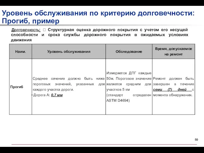 Уровень обслуживания по критерию долговечности: Прогиб, пример Долговечность: ? Структурная оценка