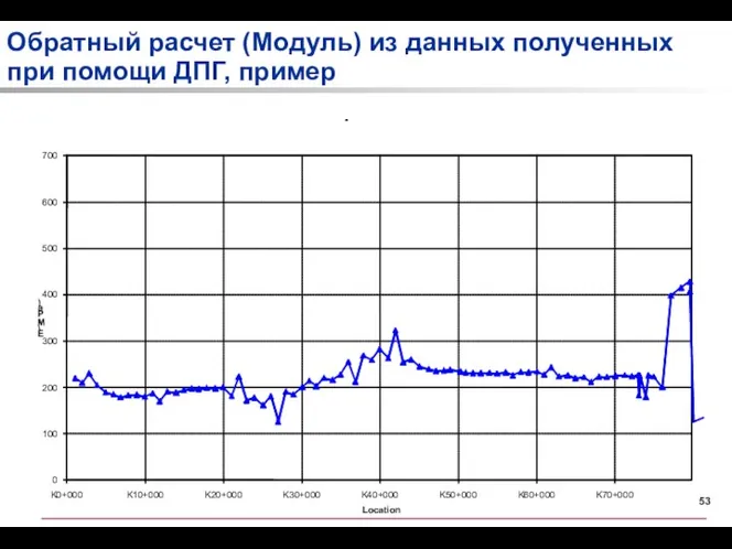 Обратный расчет (Модуль) из данных полученных при помощи ДПГ, пример