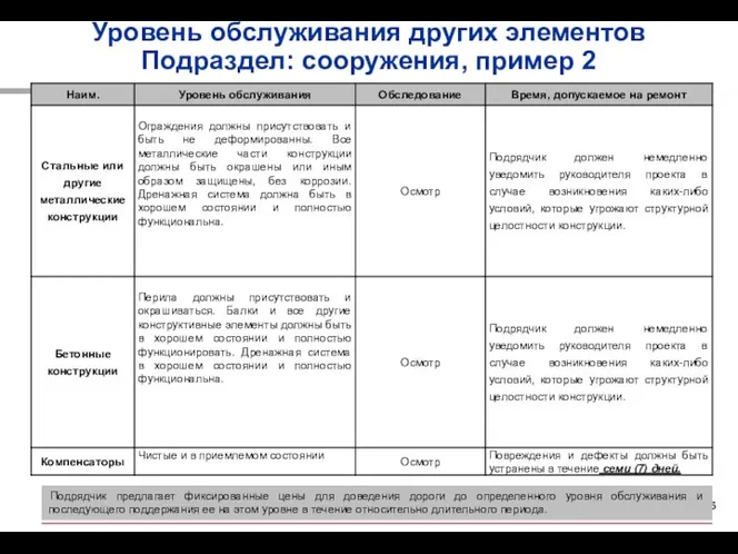 Уровень обслуживания других элементов Подраздел: сооружения, пример 2 Подрядчик предлагает фиксированные