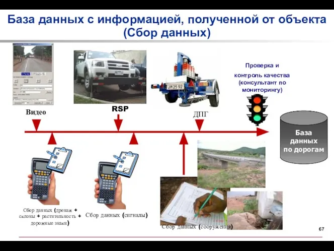 ДПГ Видео База данных по дорогам База данных с информацией, полученной