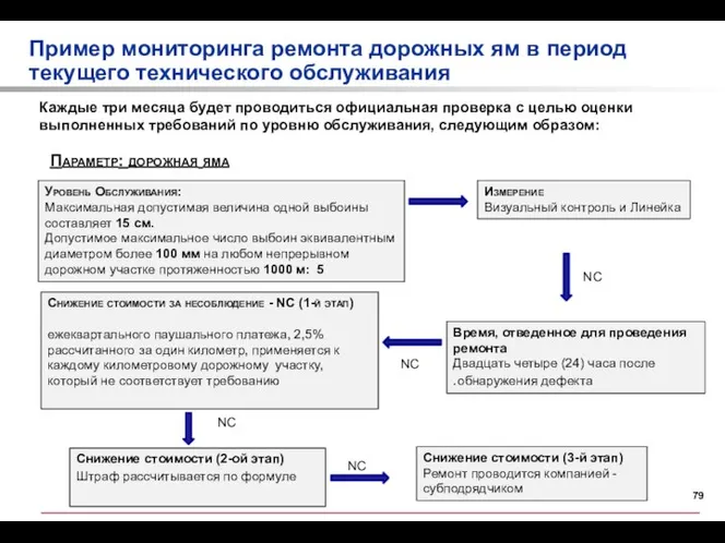 Каждые три месяца будет проводиться официальная проверка с целью оценки выполненных