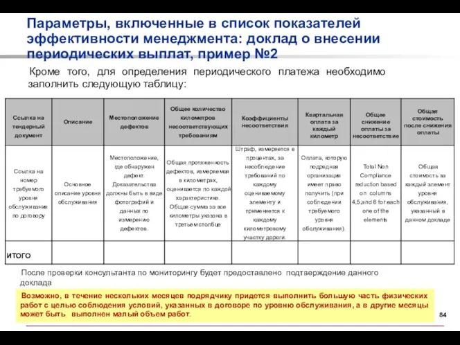 Параметры, включенные в список показателей эффективности менеджмента: доклад о внесении периодических