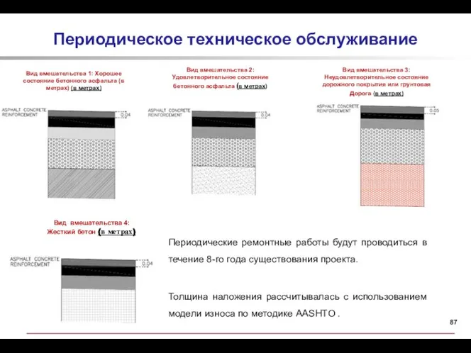 Вид вмешательства 2: Удовлетворительное состояние бетонного асфальта (в метрах) Периодическое техническое