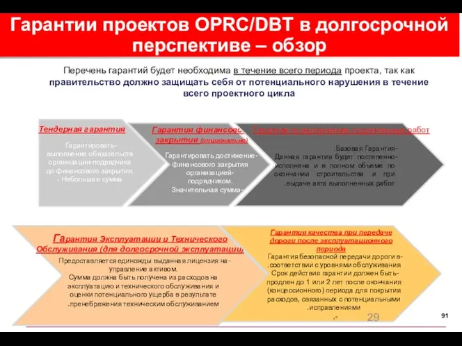 Гарантии проектов OPRC/DBT в долгосрочной перспективе – обзор Перечень гарантий будет