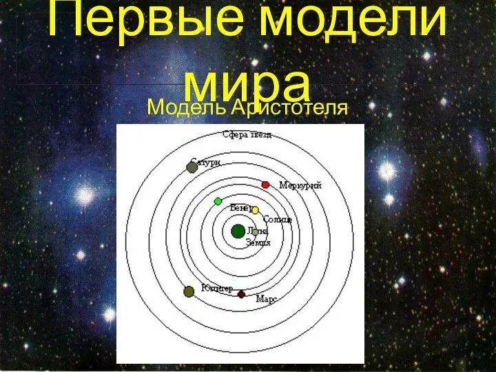 Первые модели мира Модель Аристотеля