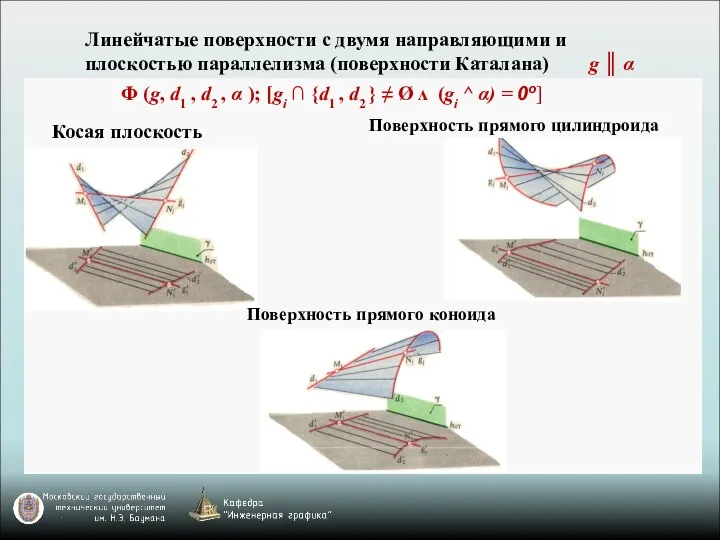 Линейчатые поверхности с двумя направляющими и плоскостью параллелизма (поверхности Каталана) g