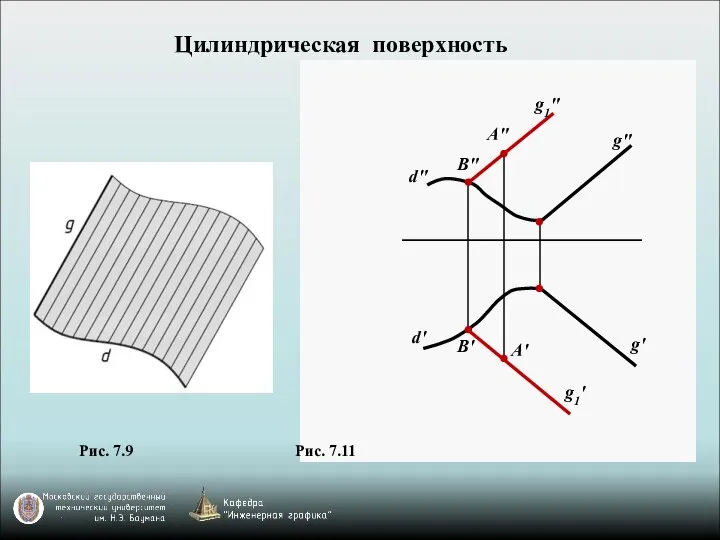 Рис. 7.9 Рис. 7.11 Цилиндрическая поверхность g' g" A' B' g1' d' d" B" A" g1"