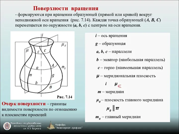 Поверхности вращения - формируются при вращении образующей (прямой или кривой) вокруг