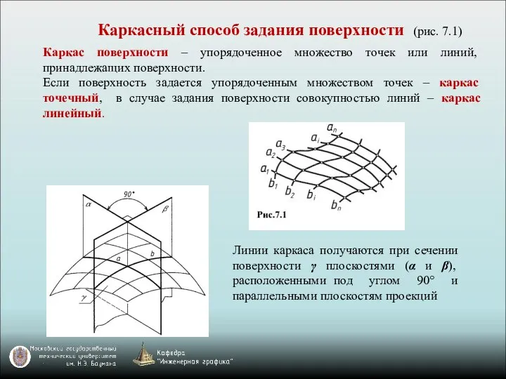 Каркасный способ задания поверхности (рис. 7.1) Каркас поверхности – упорядоченное множество