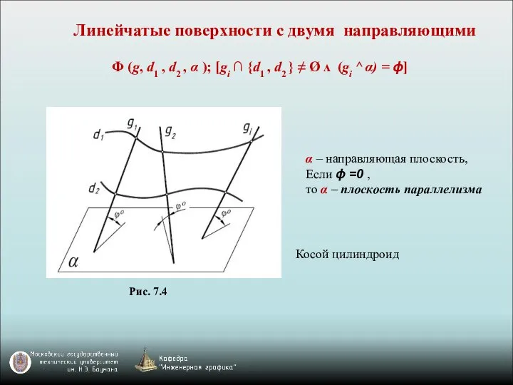 Линейчатые поверхности с двумя направляющими Рис. 7.4 Ф (g, d1 ,