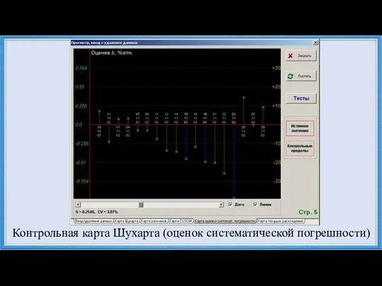 Контрольная карта Шухарта (оценок систематической погрешности)