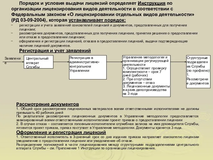 Порядок и условия выдачи лицензий определяет Инструкция по организации лицензирования видов