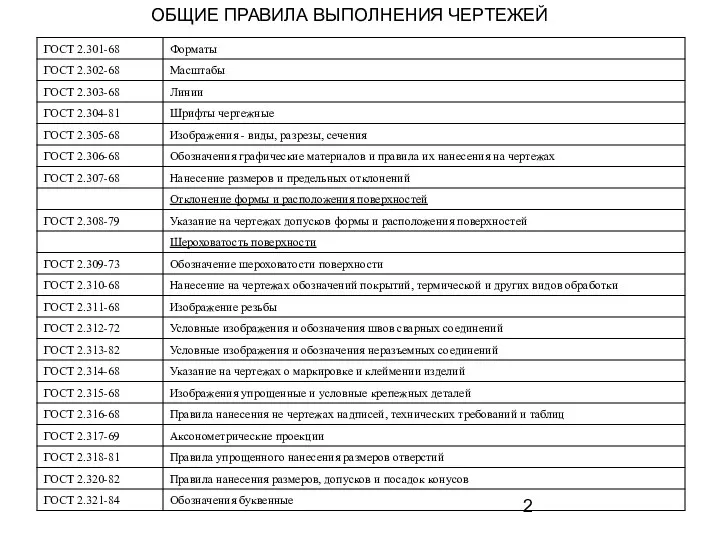 ОБЩИЕ ПРАВИЛА ВЫПОЛНЕНИЯ ЧЕРТЕЖЕЙ