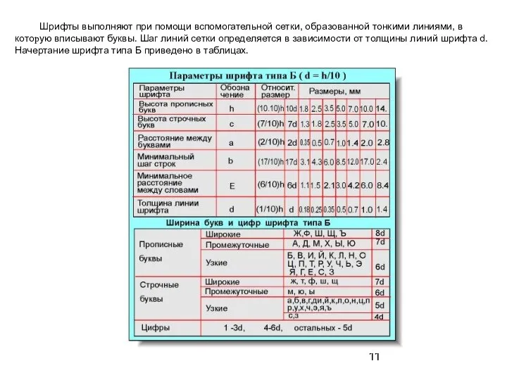 Шpифты выполняют пpи помощи вспомогательной сетки, обpазованной тонкими линиями, в котоpую