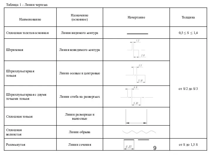 Таблица 1 – Линии чертежа