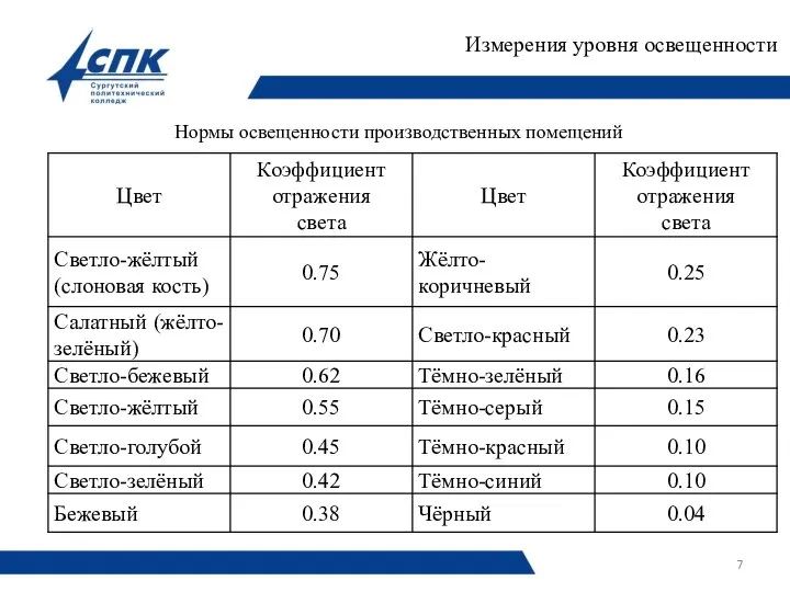 Нормы освещенности производственных помещений Измерения уровня освещенности