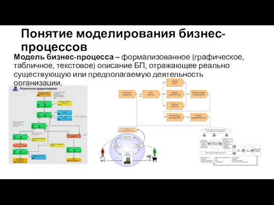 Понятие моделирования бизнес-процессов Модель бизнес-процесса – формализованное (графическое, табличное, текстовое) описание