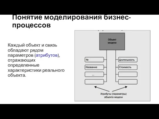 Понятие моделирования бизнес-процессов Каждый объект и связь обладают рядом параметров (атрибутов), отражающих определенные характеристики реального объекта.