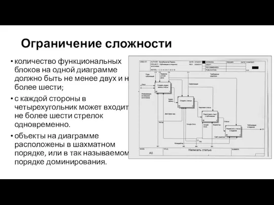 Ограничение сложности количество функциональных блоков на одной диаграмме должно быть не