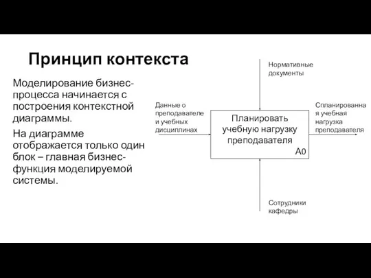 Принцип контекста Моделирование бизнес-процесса начинается с построения контекстной диаграммы. На диаграмме