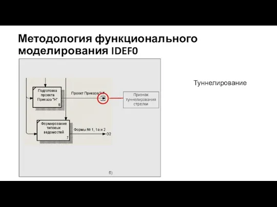 Методология функционального моделирования IDEF0 Туннелирование