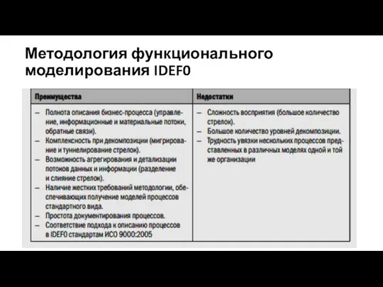 Методология функционального моделирования IDEF0