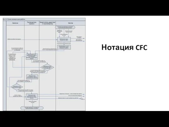 Нотация CFC