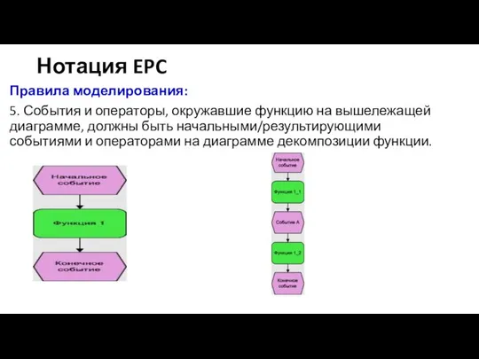 Нотация EPC Правила моделирования: 5. События и операторы, окружавшие функцию на