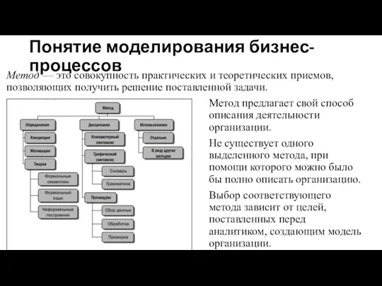 Понятие моделирования бизнес-процессов Метод — это совокупность практических и теоретических приемов,