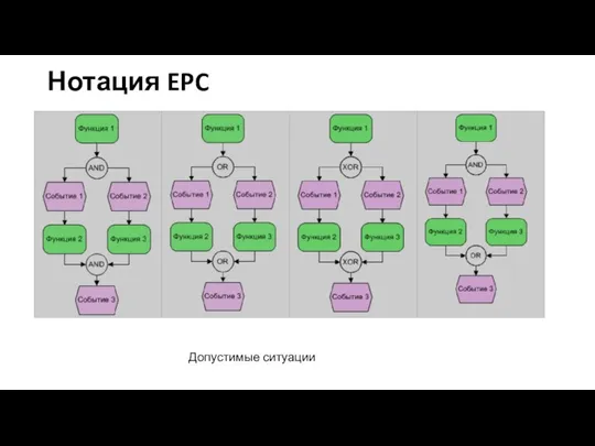 Нотация EPC Допустимые ситуации