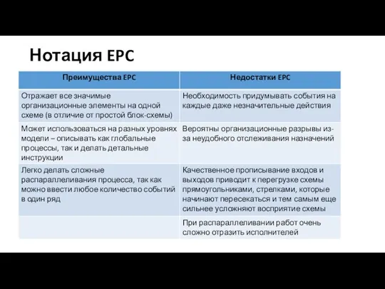 Нотация EPC