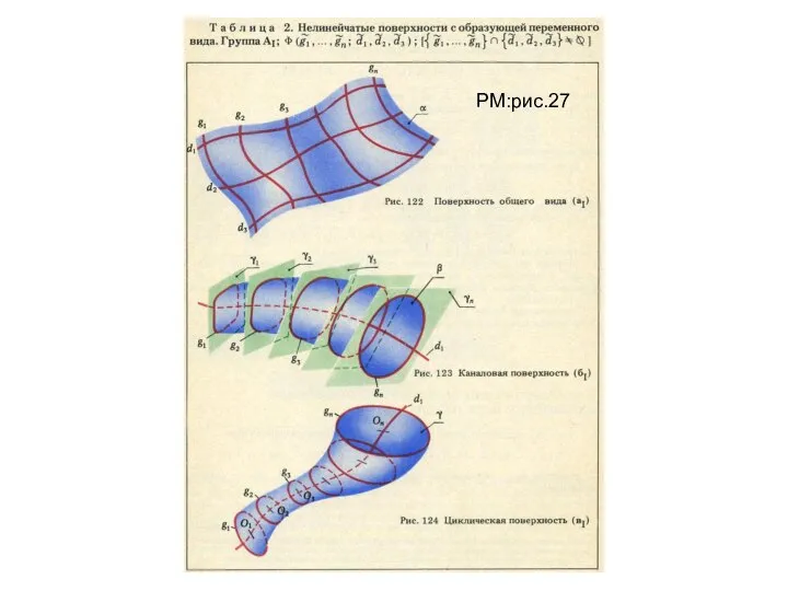 РМ:рис.27