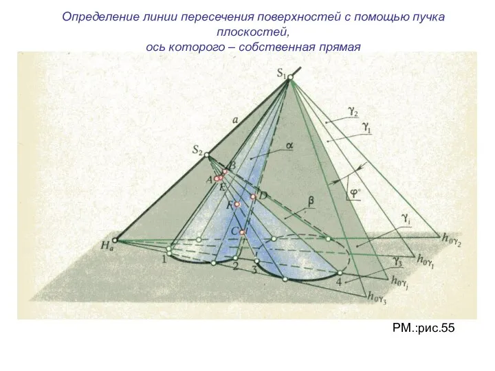Определение линии пересечения поверхностей с помощью пучка плоскостей, ось которого – собственная прямая РМ.:рис.55