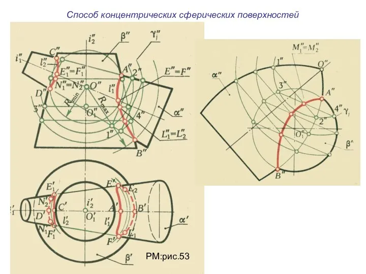 Способ концентрических сферических поверхностей РМ:рис.53