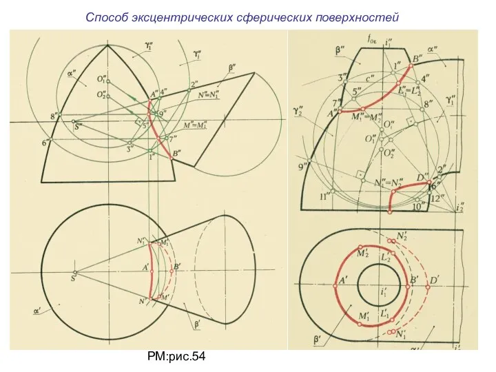 Способ эксцентрических сферических поверхностей РМ:рис.54