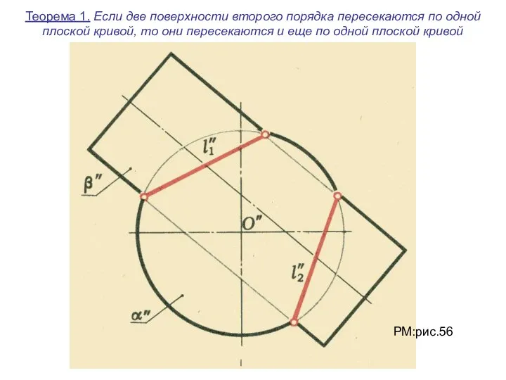 Теорема 1. Если две поверхности второго порядка пересекаются по одной плоской