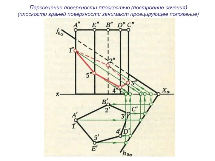 Пересечение поверхности плоскостью (построение сечения) (плоскости граней поверхности занимают проецирующее положение)