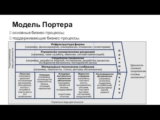 Модель Портера основные бизнес-процессы; поддерживающие бизнес-процессы.