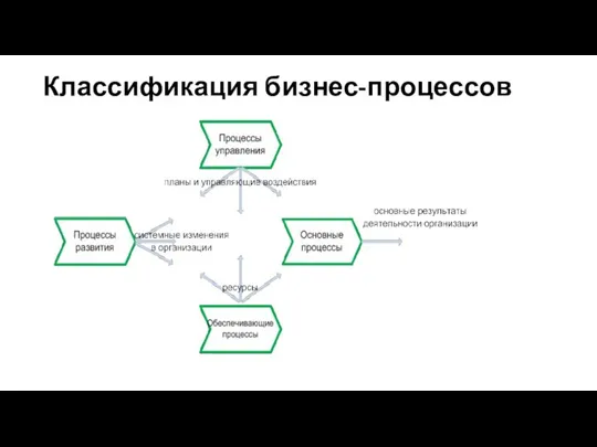 Классификация бизнес-процессов