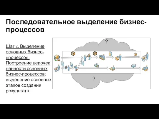 Последовательное выделение бизнес-процессов Шаг 2. Выделение основных бизнес-процессов. Построение цепочек ценности