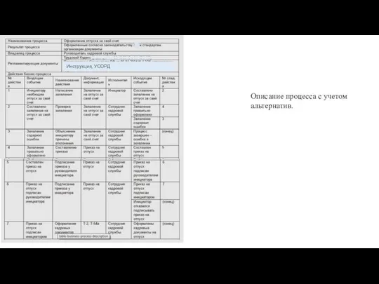 Описание процесса с учетом альтернатив. Инструкция, УСОРД