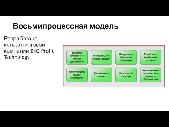 Восьмипроцессная модель Разработана консалтинговой компании BKG Profit Technology.