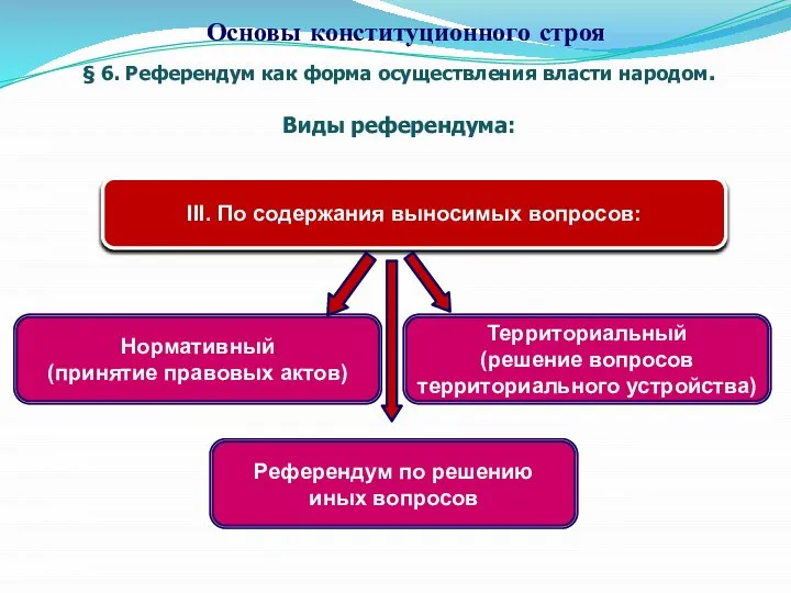 § 6. Референдум как форма осуществления власти народом. Виды референдума: Основы